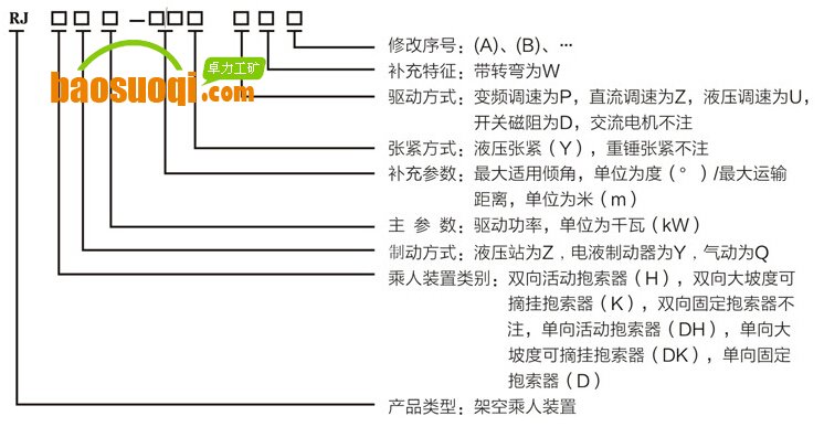 RJ架空乘人裝置型號(hào)說明